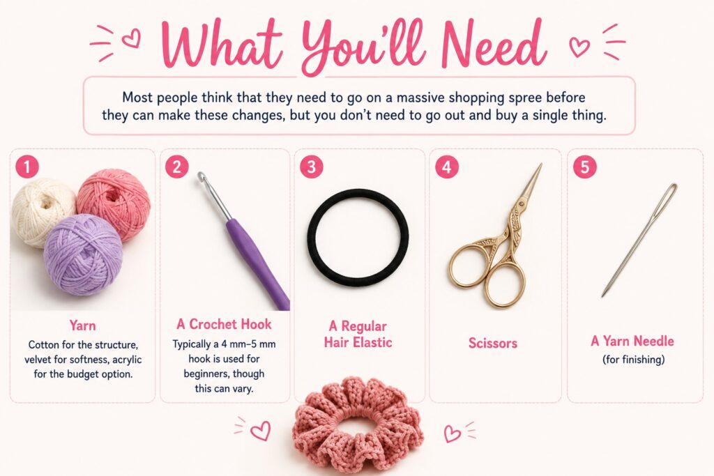 What You’ll Need